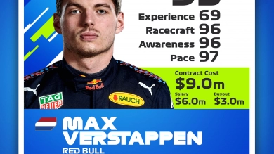 Max Verstappen krijgt hoogste rating in F1 2021