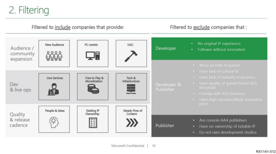 Microsoft 100 ontwikkelaars overname 2