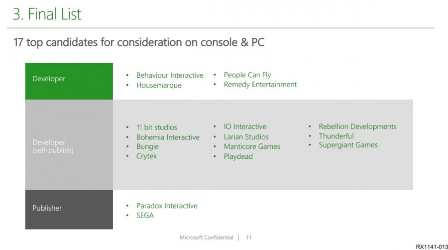 Microsoft 100 ontwikkelaars overname 3