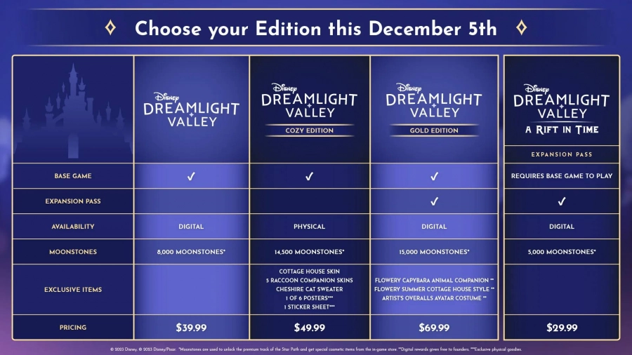Edities Disney Dreamlight Valley
