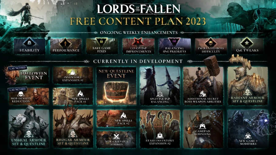 Lords of the Fallen Roadmap 2023