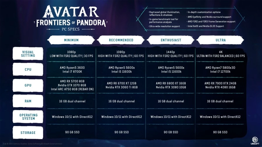Kan mijn PC Avatar Frontiers of Pandora aan