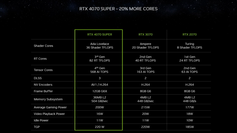 RTX 40 SUPER statistieken 1