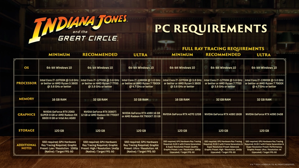 Indiana Jones and the Great Circle pc specs