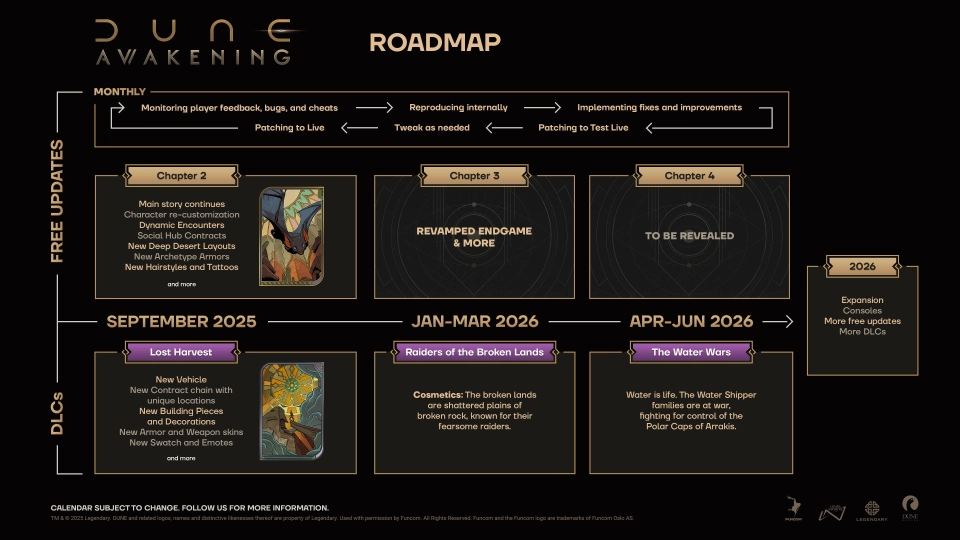 Dune Awakening roadmap