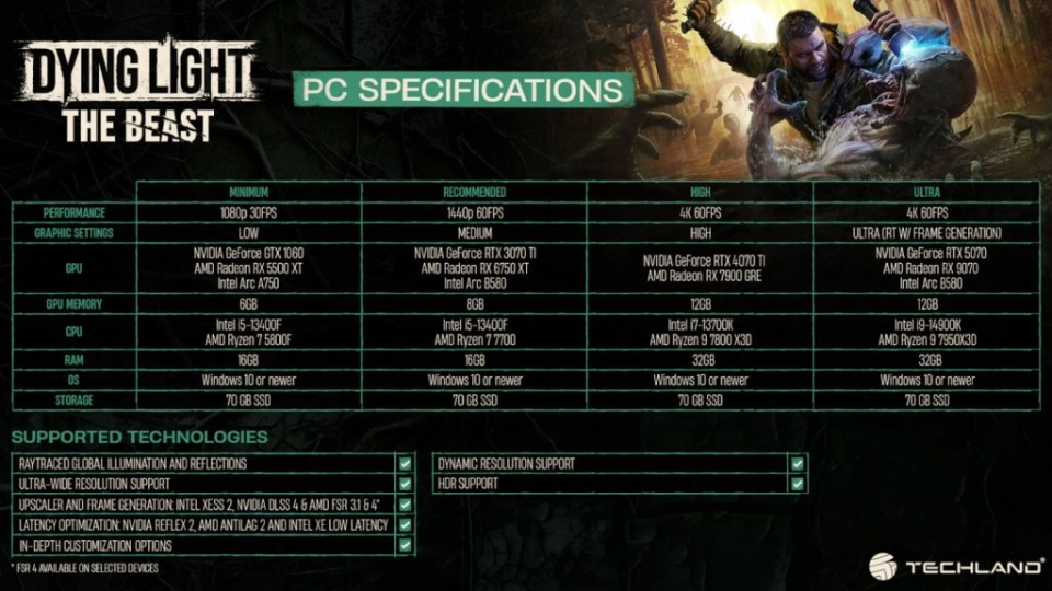 AWJMWO Dying Light The Beast5