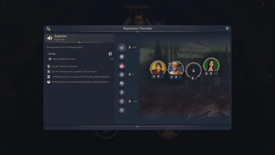 Anno 117 Pax Romana diplomatie 2