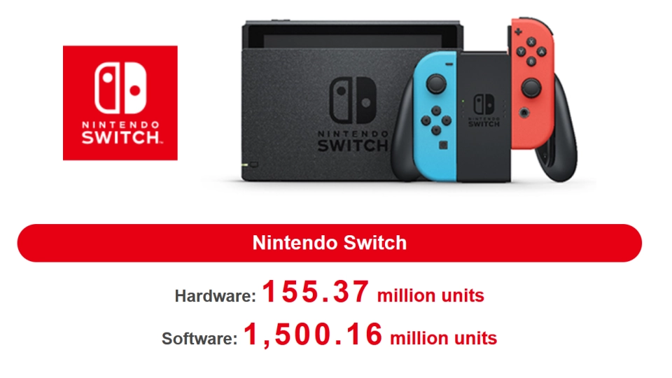 Nintendo Switch sales1