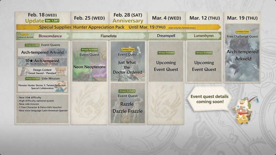 Roadmap Anniversary Monster Hunter Wilds