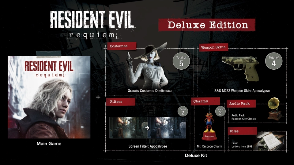 Resident Evil Requiem Deluxe Edition alles wat je moet weten