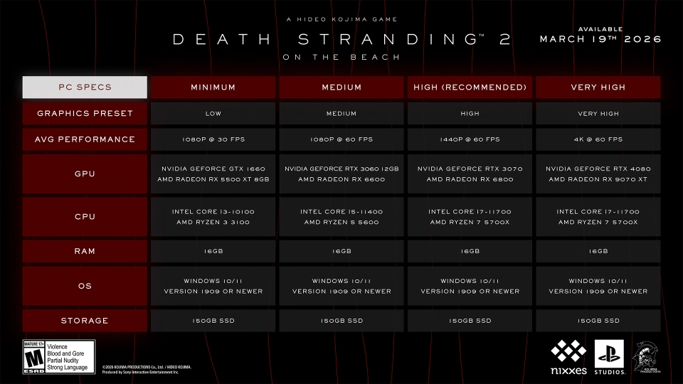 Death Stranding 2 pc specs