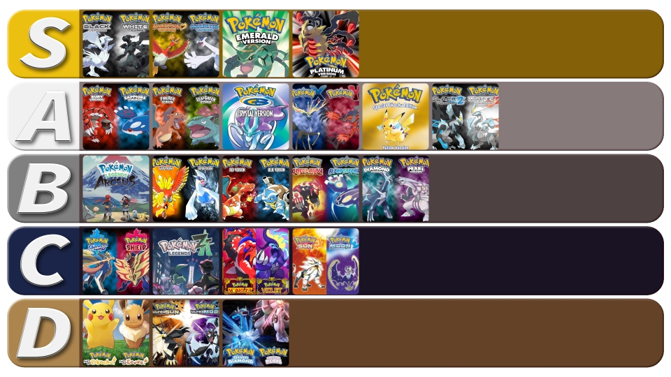 Alle mainline Pokmongames op een rijtje