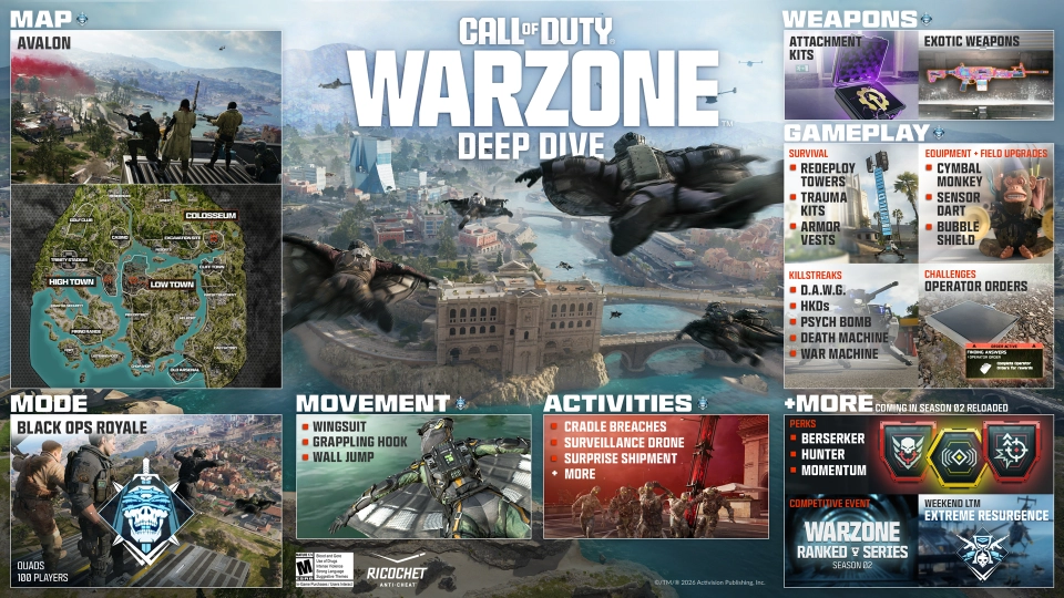 Call of Duty Warzone Black Ops Royale roadmap