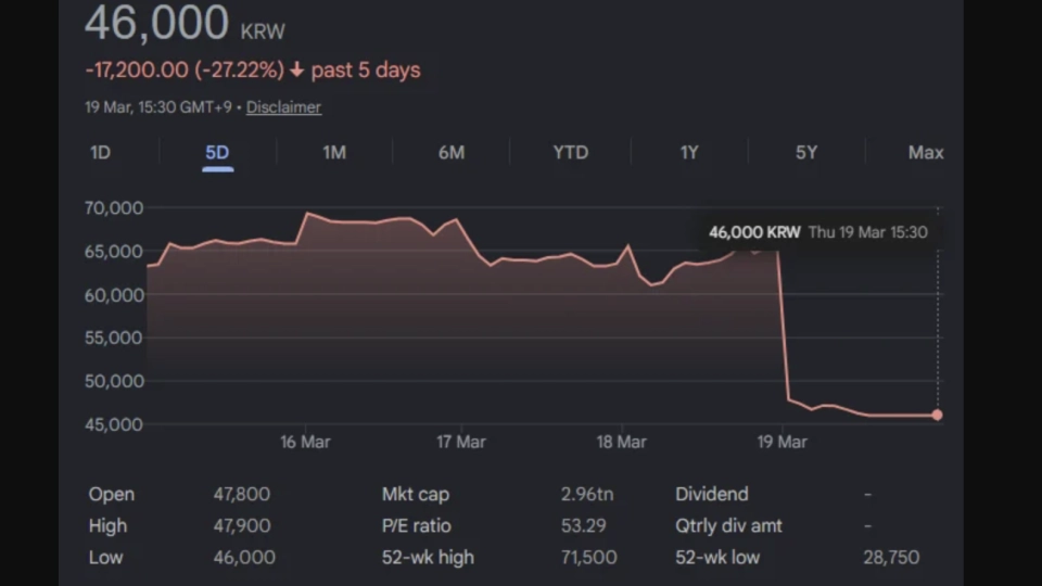 Crimson Desert Pearl Abyss aandelenkoers 19 maart 2026
