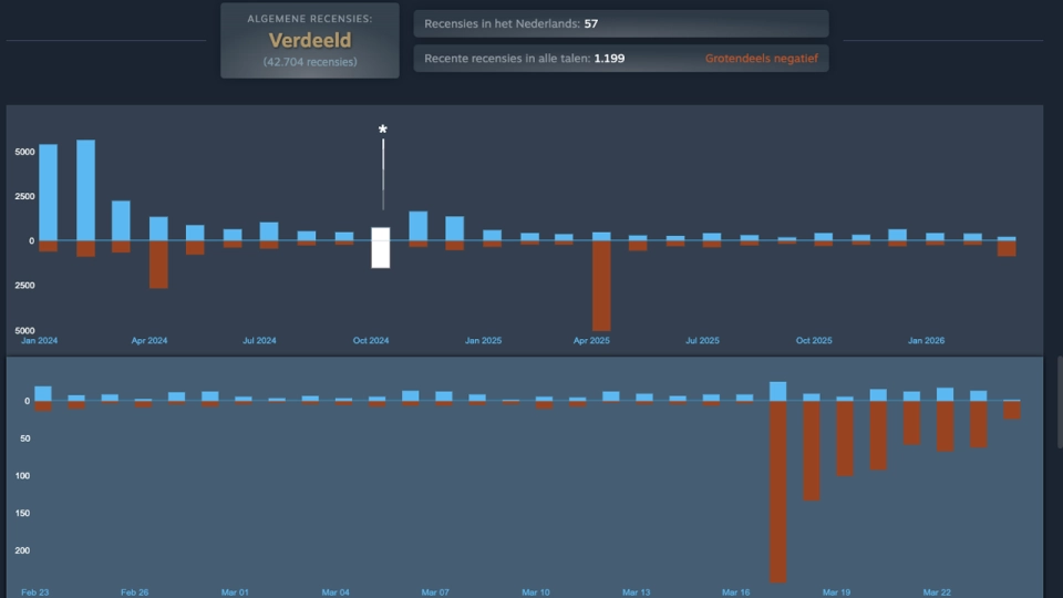 Tekken 8 Review Bomb