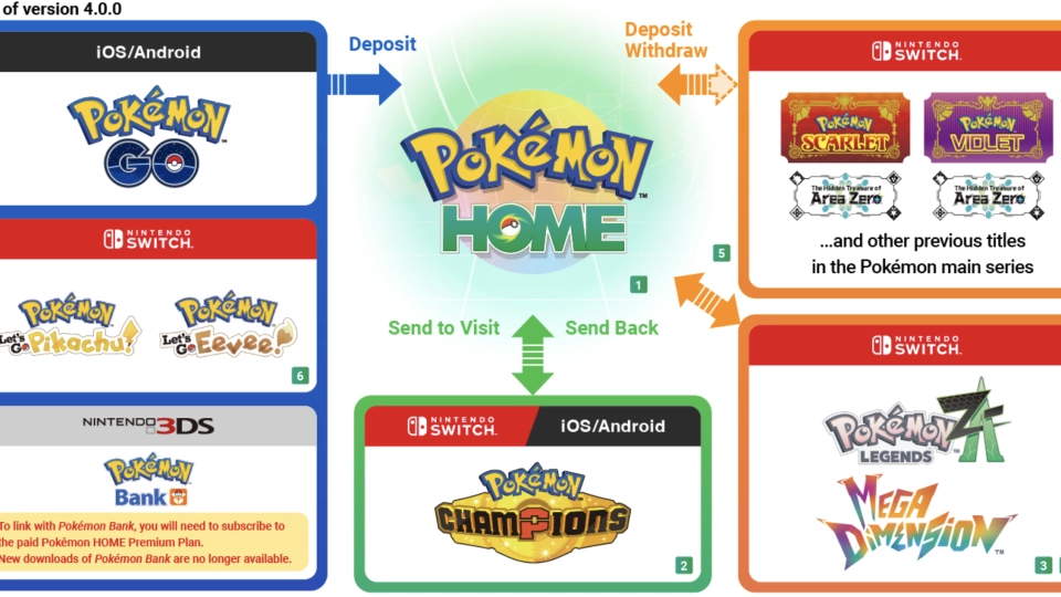 Pokmon Legends ZA Pokmon Home