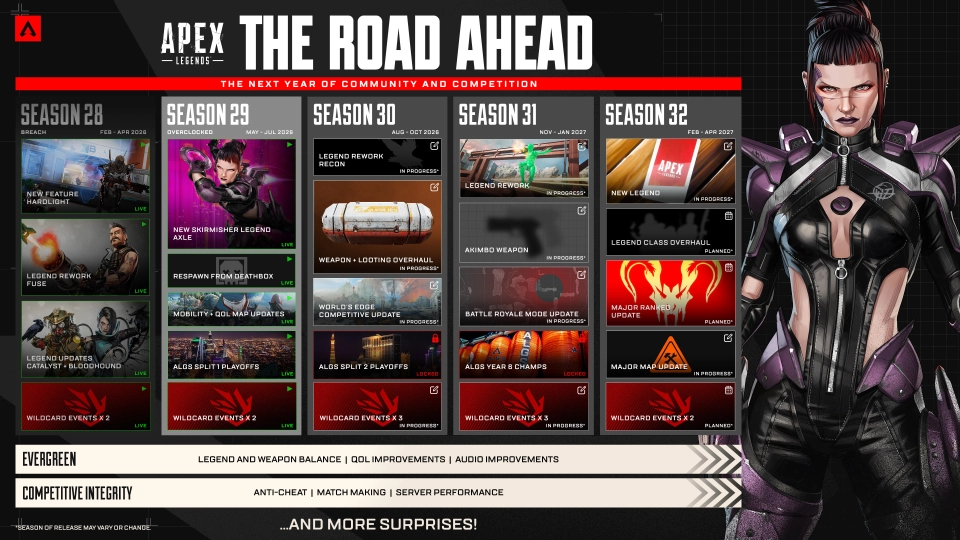 Alles wat je moet weten over Seizoen 29 Apex Legends Overclocked Mythical en Roadmap 20262027 1