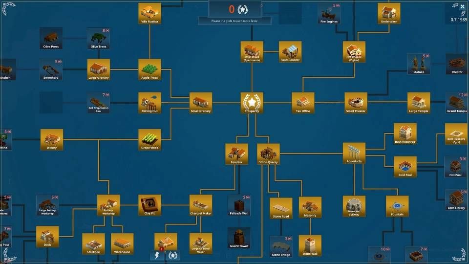 Nova Roma Early Access preview  Progressie en gevaar 2