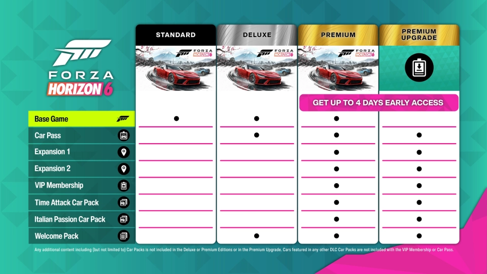 Forza Horizon 6 edities