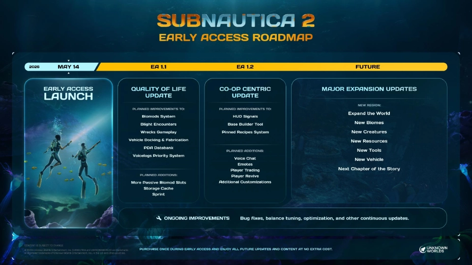 Early Accessroadmap Subnautica 2