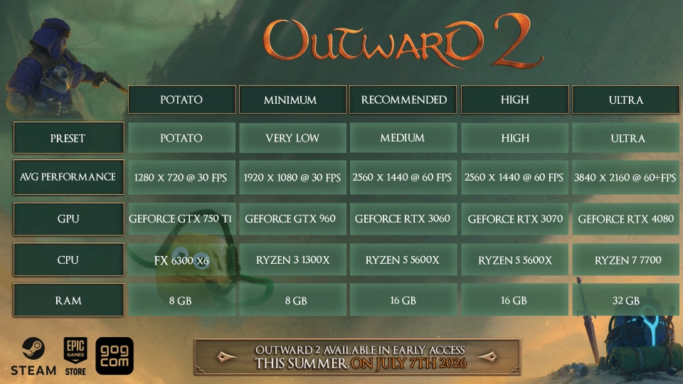 Outward 2 systeemvereisten