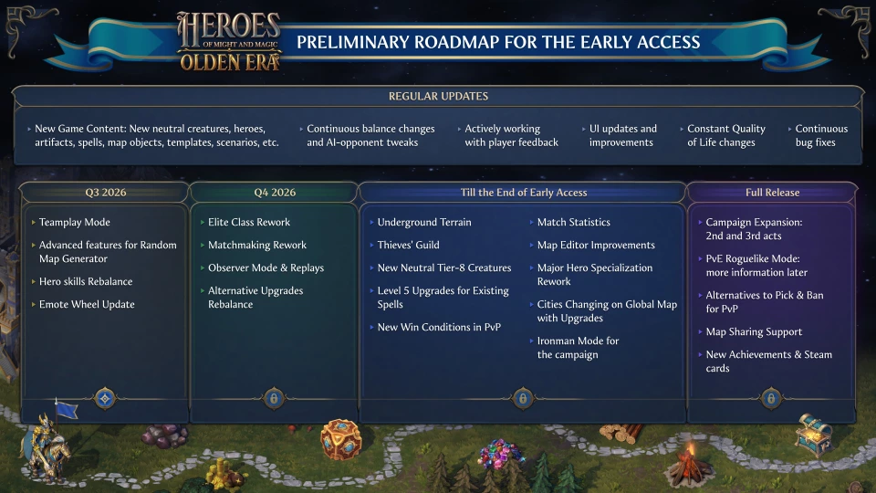 heroesofmightmagicoldeneraroadmap