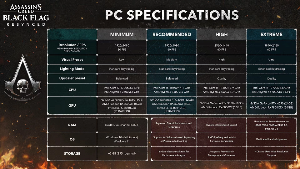 Black Flag Resynced pc specs