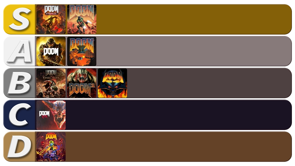 DOOM games tierlist ranked