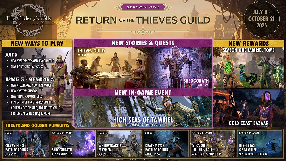 The Elder Scrolls Online Season One roadmap overzicht