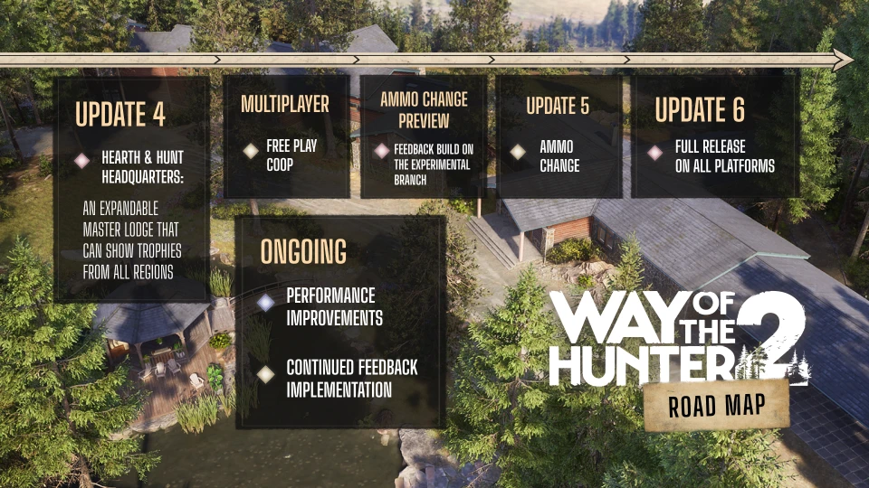 Way of the Hunter 2 roadmap