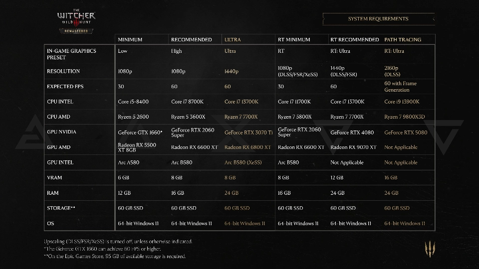 Pc Specs The Wither 3 Wild Hunt Remastered