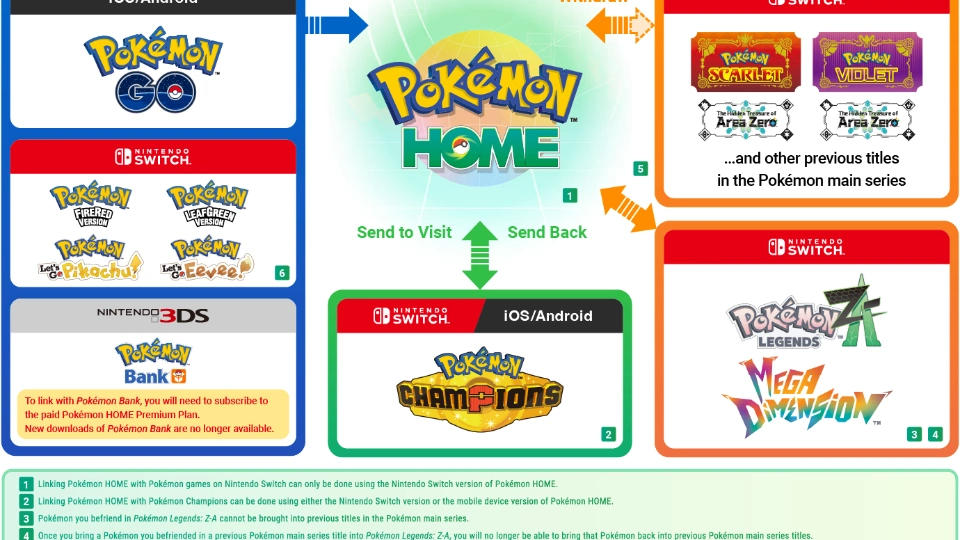 Pokemon Home 410