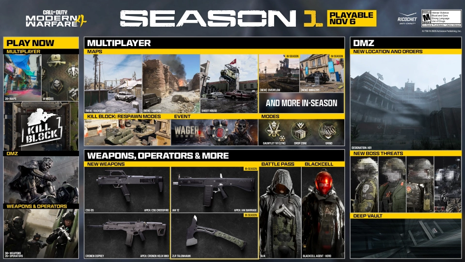 Modern Warfare 4 SEASON 1 roadmap